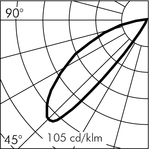 fotometria