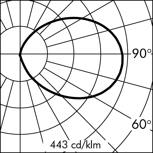 fotometria