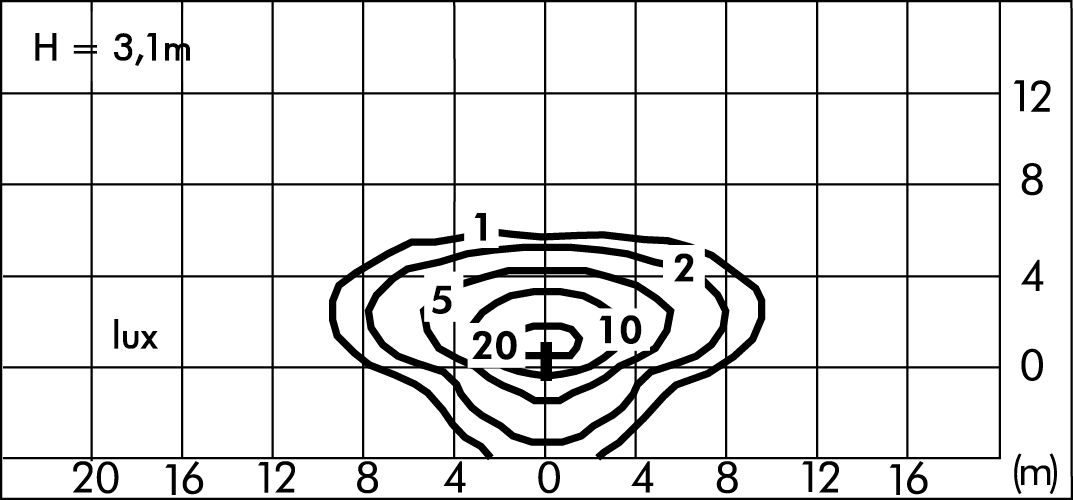 tablux