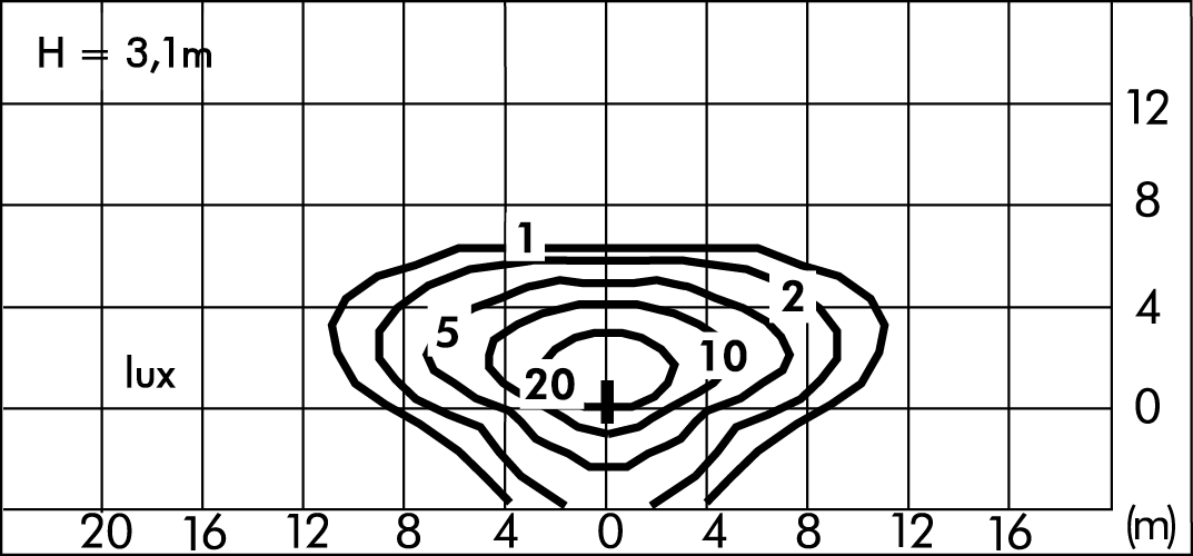 tablux