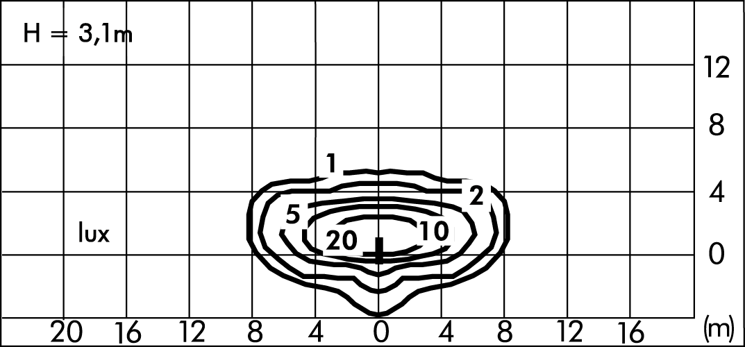 tablux