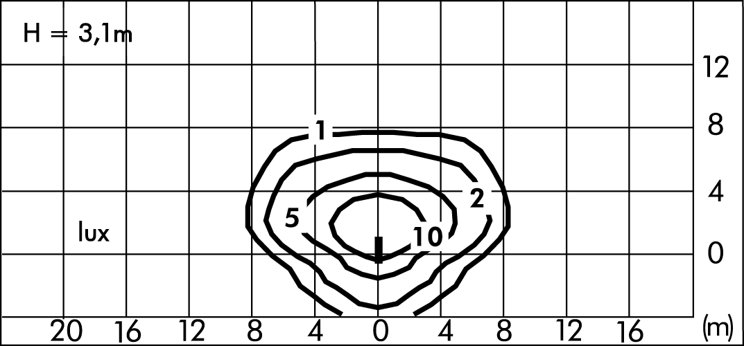 tablux