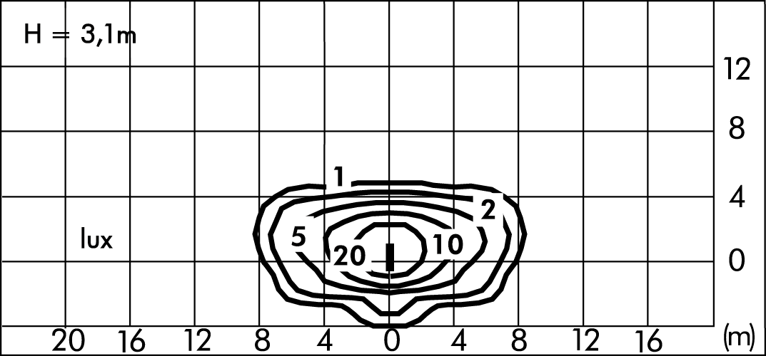 tablux