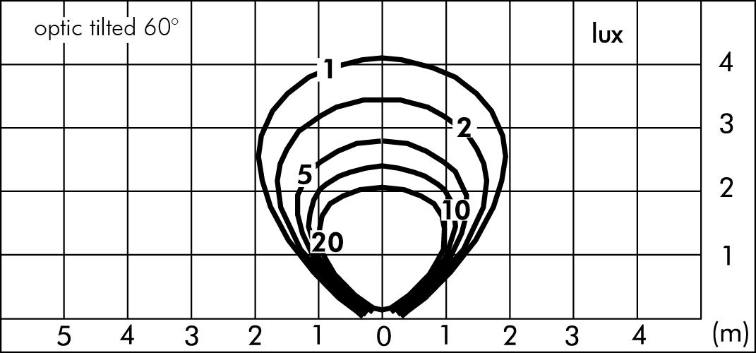 tablux