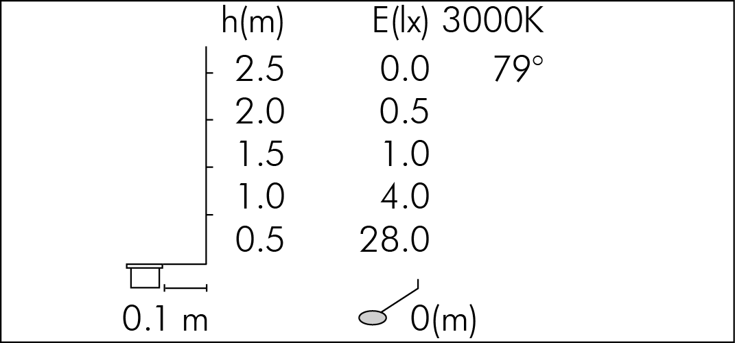 Sangle de balisage murale 3000 - Barrière rabattable - Bartscher