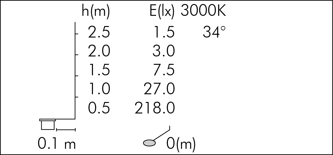 tablux