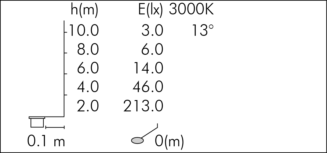 tablux