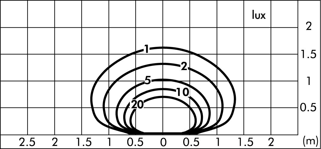 tablux