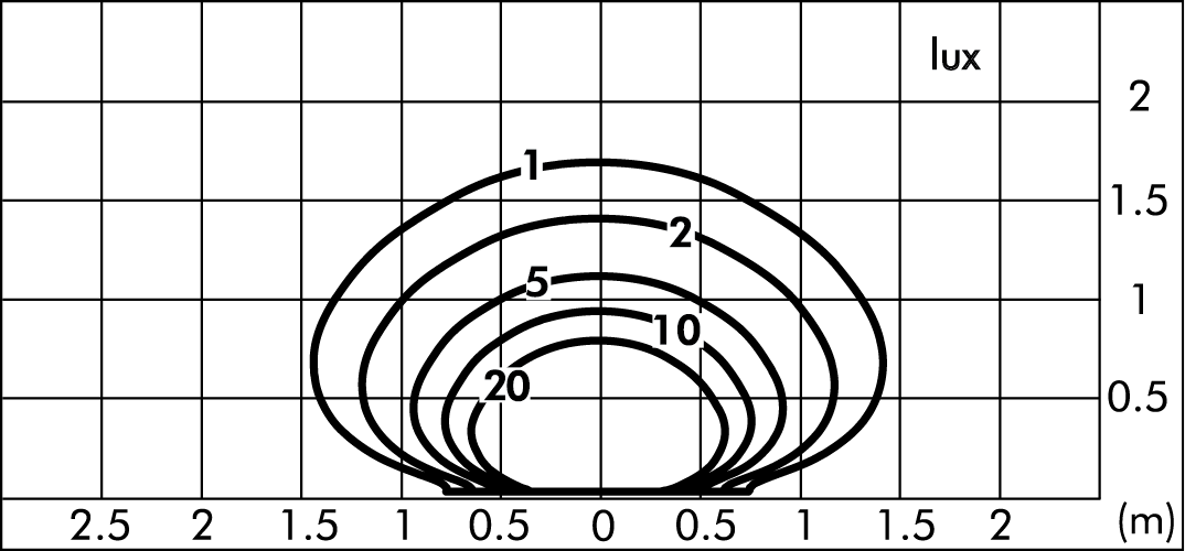 tablux