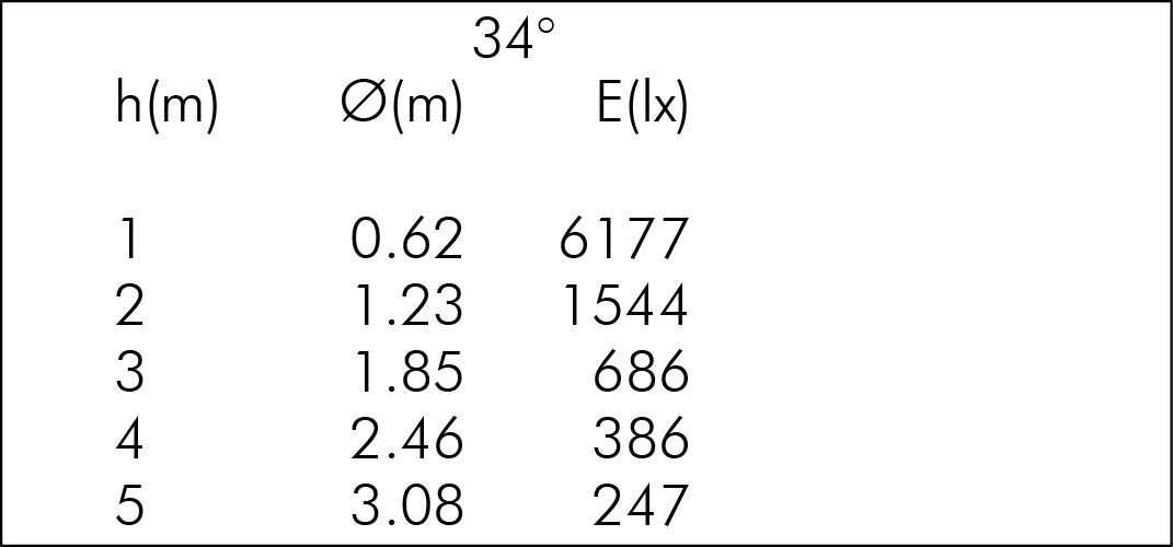 tablux