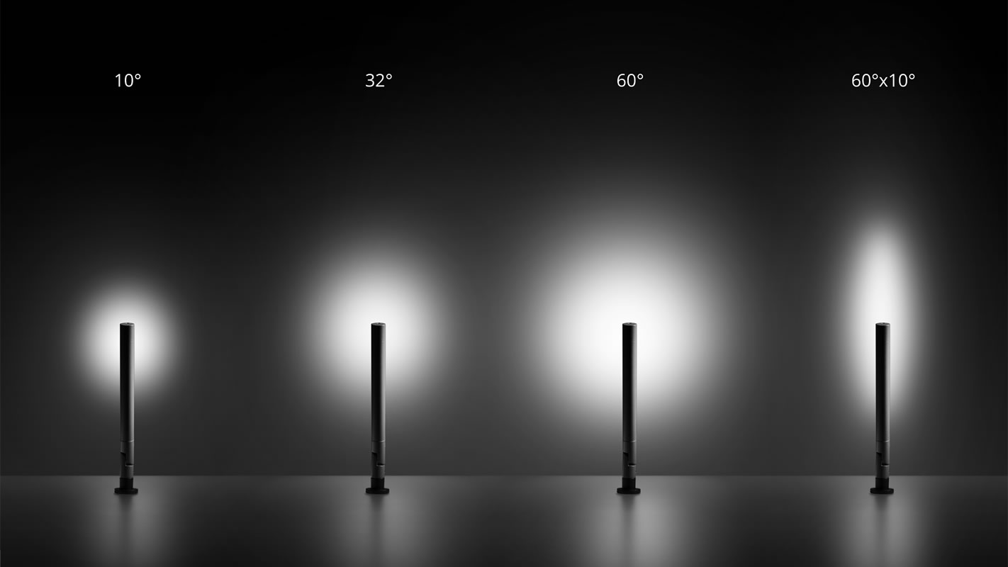 Pivot